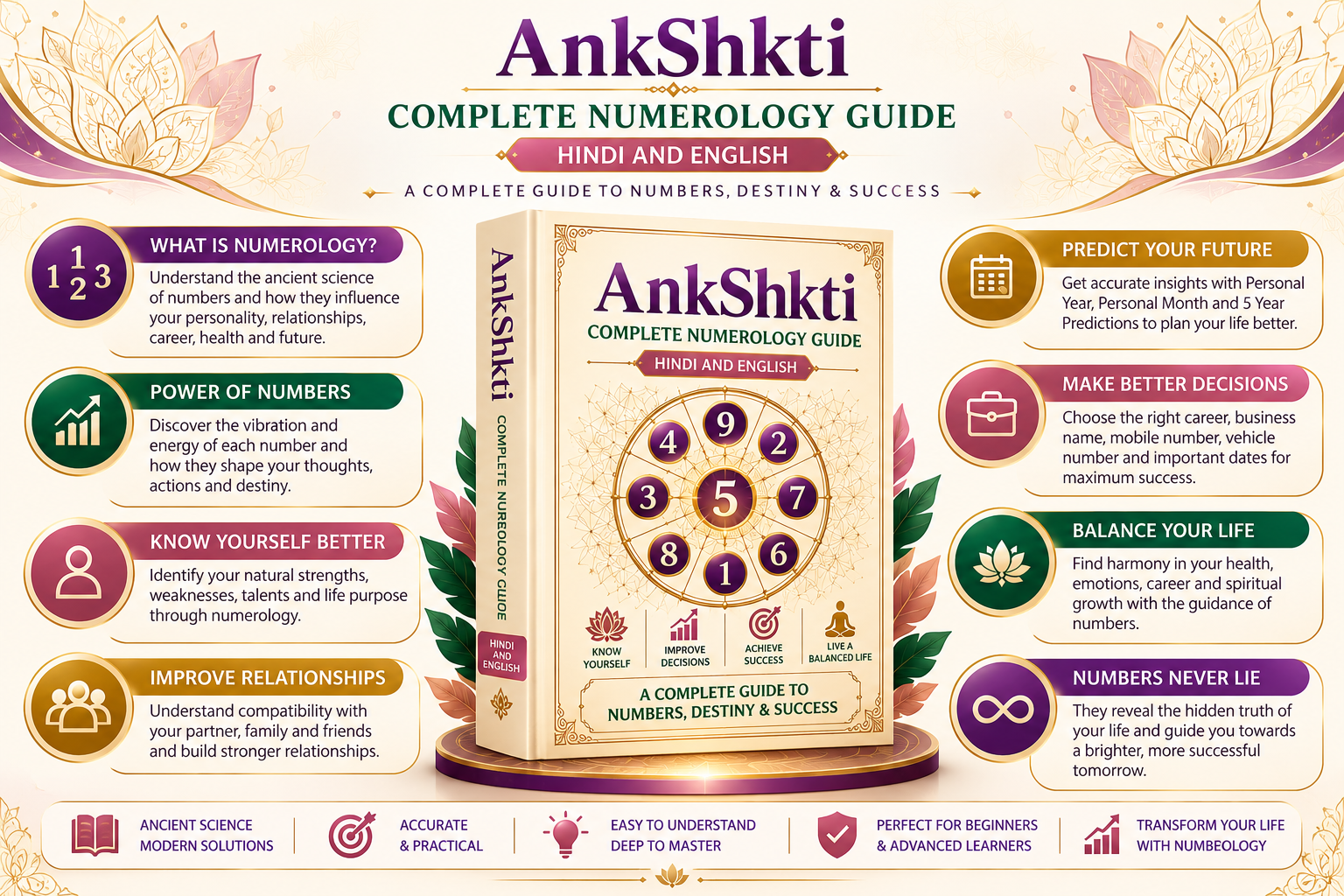 AnkShkti Numerology E-Book